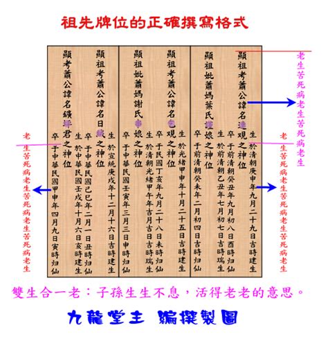 祖先牌位 寫法 生男生女基因